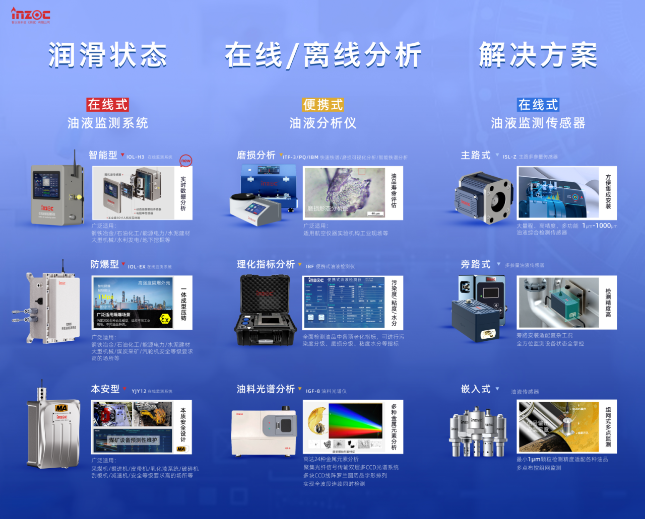 智火柴攜裝備運維潤滑分析產品方案，邀您共赴2025國際儀器儀表展覽會圖4