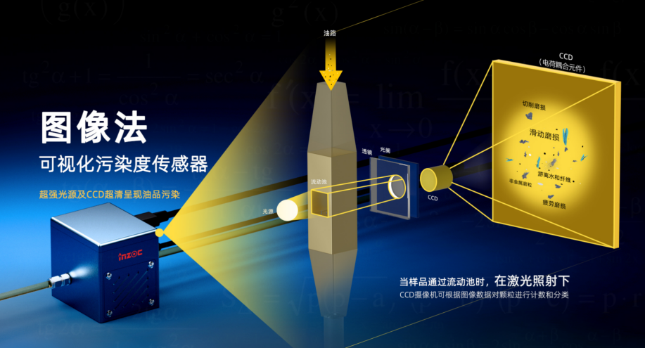 動(dòng)態(tài)圖像顆粒監(jiān)測(cè)技術(shù):開啟流體系統(tǒng)污染檢測(cè)與控制新紀(jì)元 圖2