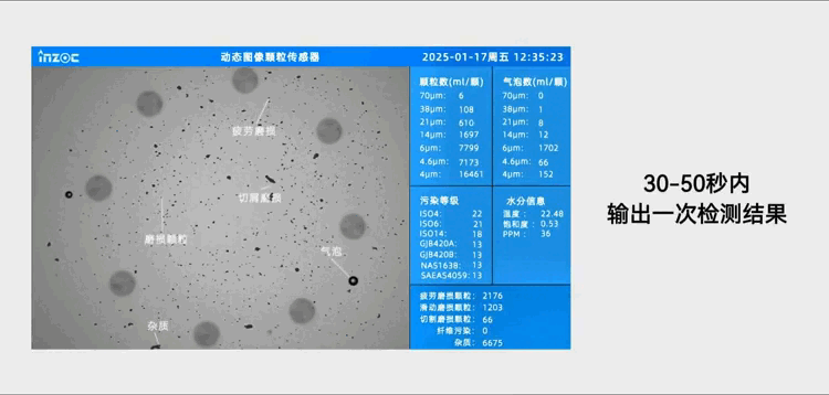 動(dòng)態(tài)圖像顆粒監(jiān)測(cè)技術(shù):開啟流體系統(tǒng)污染檢測(cè)與控制新紀(jì)元 圖3